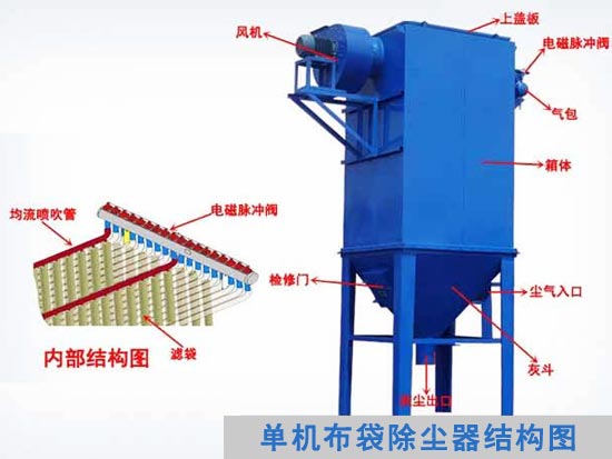 單機(jī)布袋除塵器結(jié)構(gòu)圖