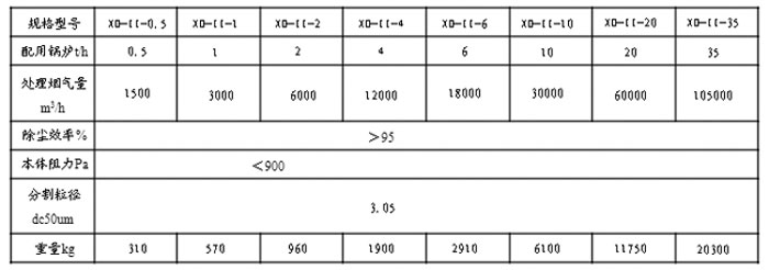 XD型陶瓷多管旋風除塵器參數表