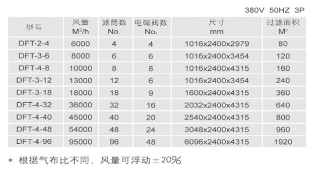 濾筒除塵器產品參數型號