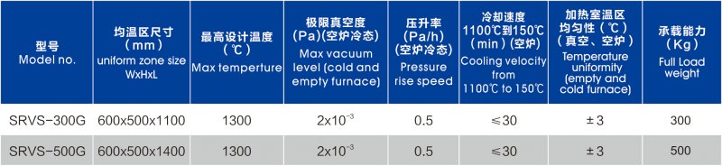 帶手套箱真空燒結爐