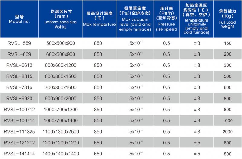 保溫杯真空釬焊爐