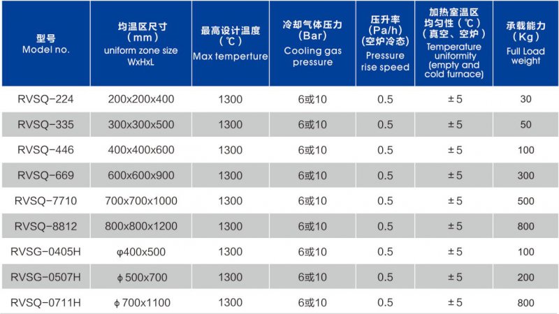 臥式真空氣淬爐