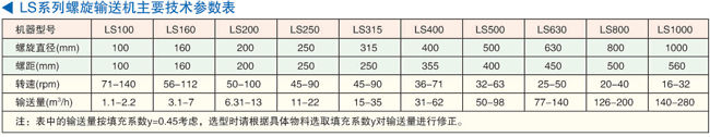 LS系列螺旋輸送機