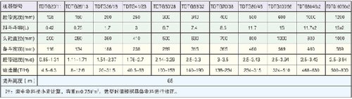 斗式提升機定做