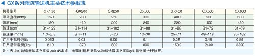 GX系列螺旋輸送機