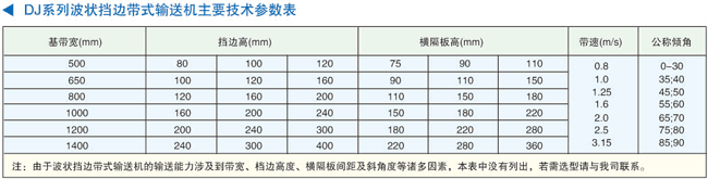 DJ系列大傾角波狀擋邊帶式輸送機