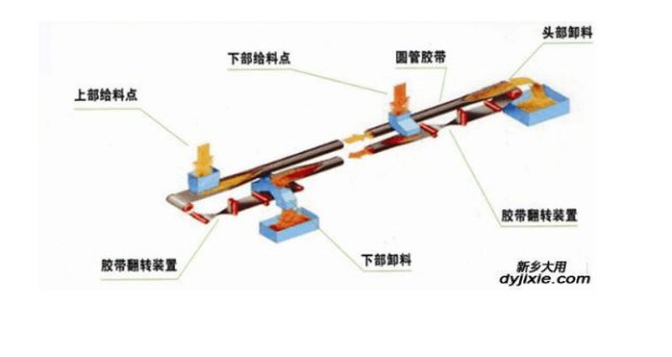 管式帶式輸送機2772.png