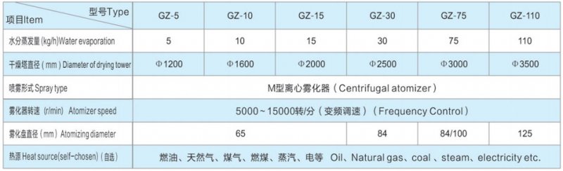 GZ系列離心造粒噴霧干燥機1.jpg