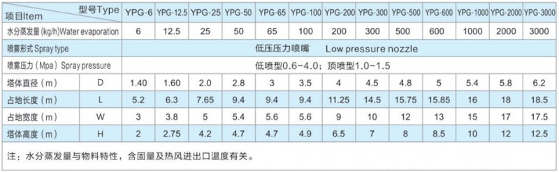 壓力式噴霧造粒干燥機（頂噴型、底噴型）1.jpg