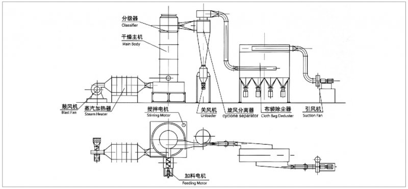 XSG系列快速旋轉閃蒸干燥機1.png