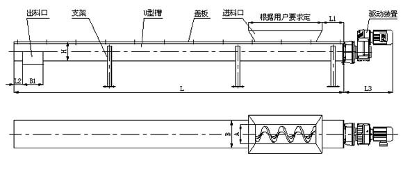 螺旋輸送機