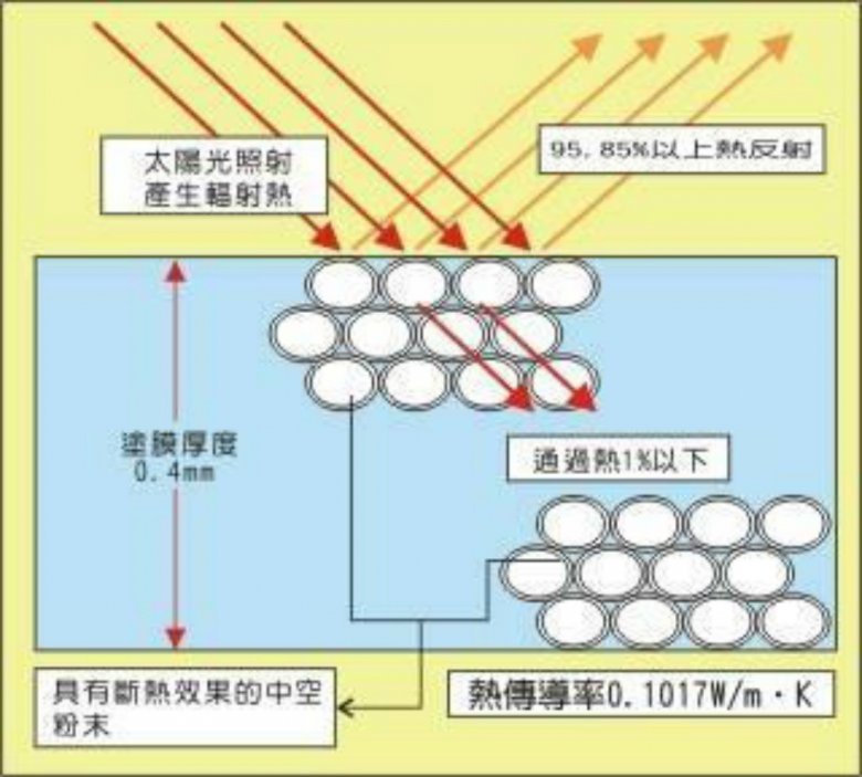 反射隔熱.jpg