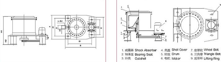 PS型平板式上部卸料離心機(jī)