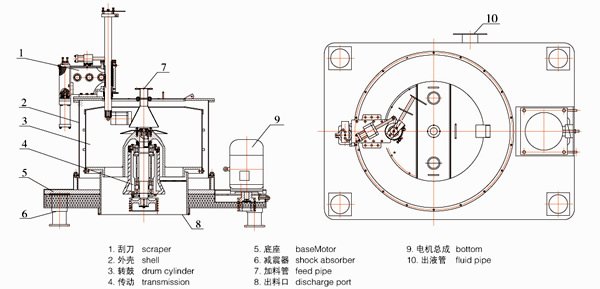 PGZ平板式全自動刮刀下部卸料離心機