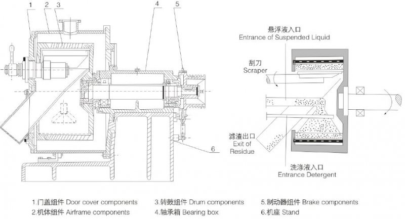 離心機|張家港離心機||離心機廠家