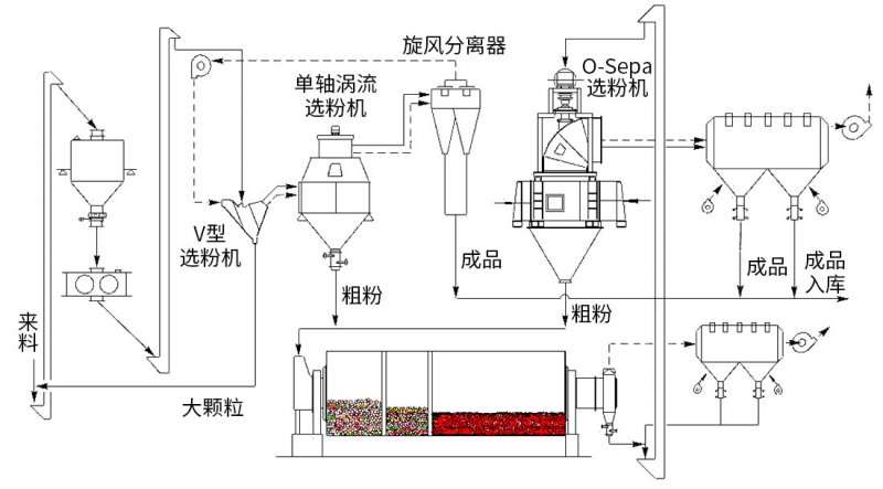 V型選粉機--.jpg