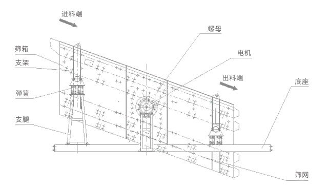 YK圓振動篩結(jié)構簡圖-河南振江機械