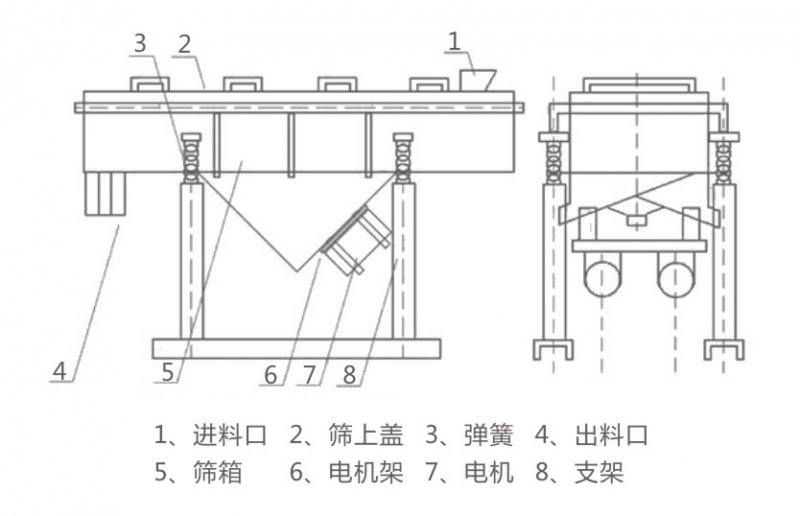 DZSF直線振動篩產品結構-河南振江機械