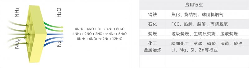 NDC SCR催化(圖2)