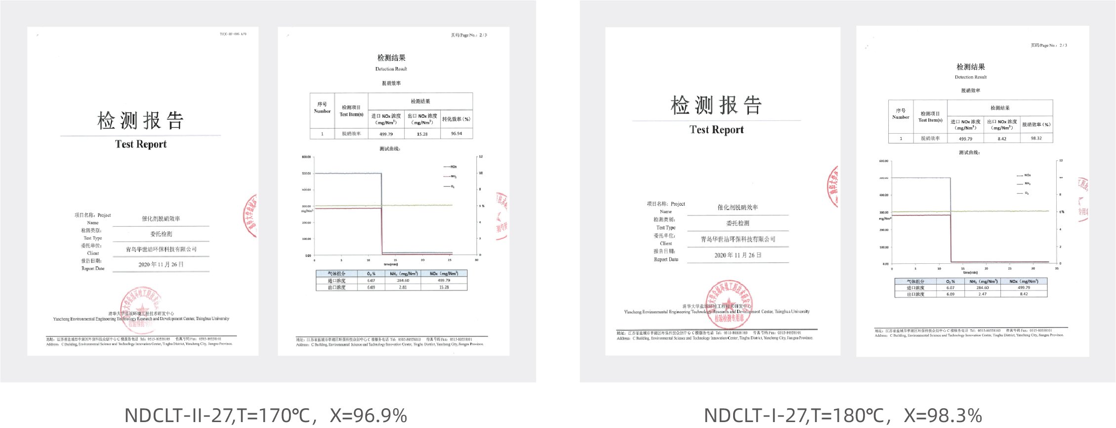 NDC SCR催化(圖8)