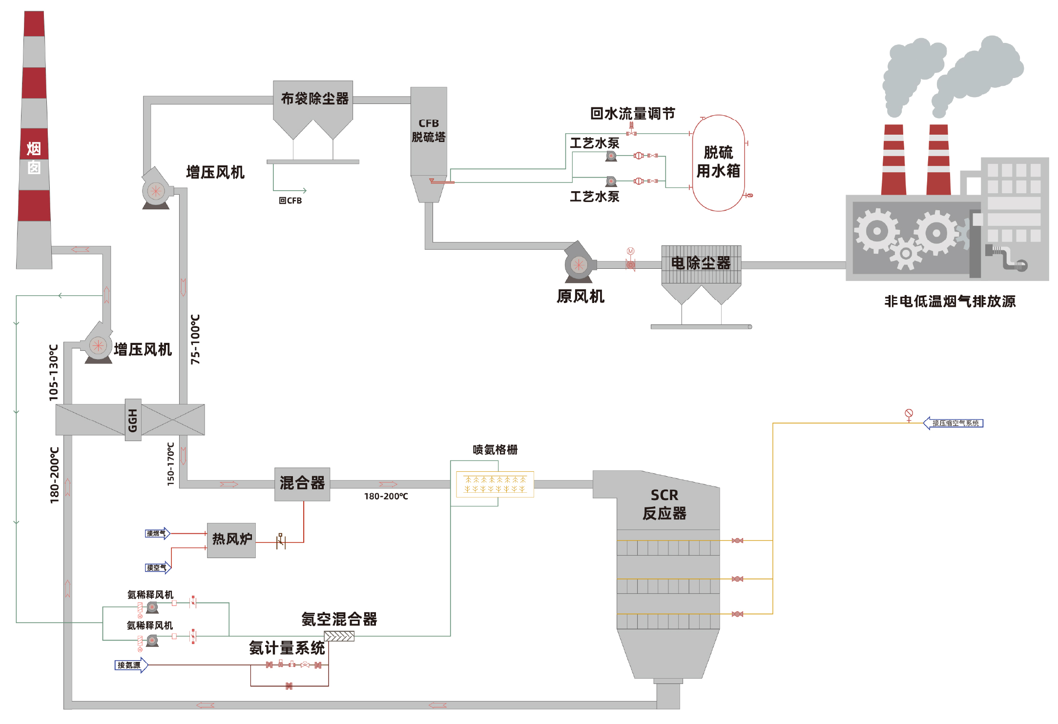 NDC SCR催化(圖12)