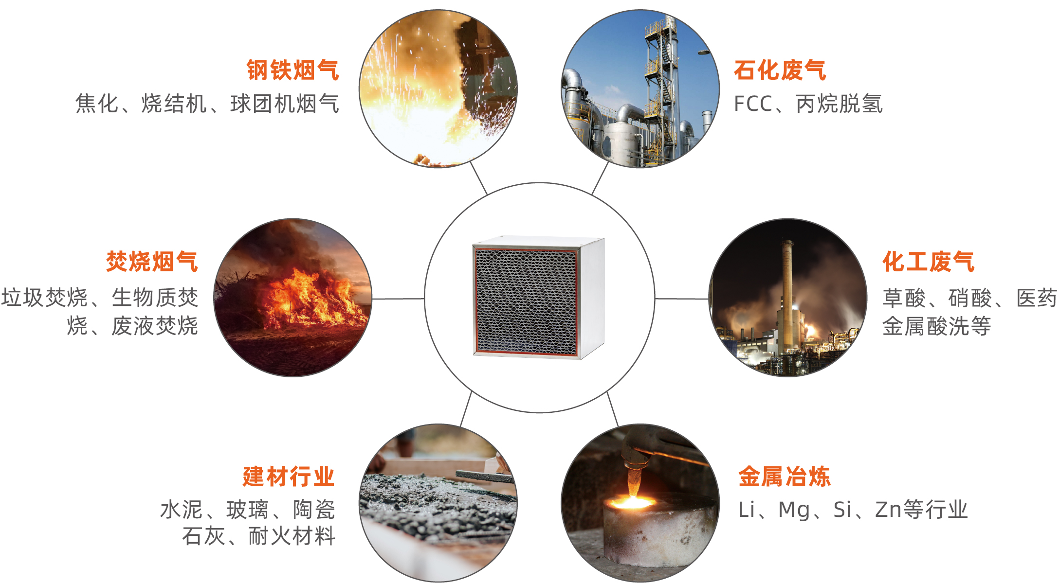 NDC SCR催化(圖13)