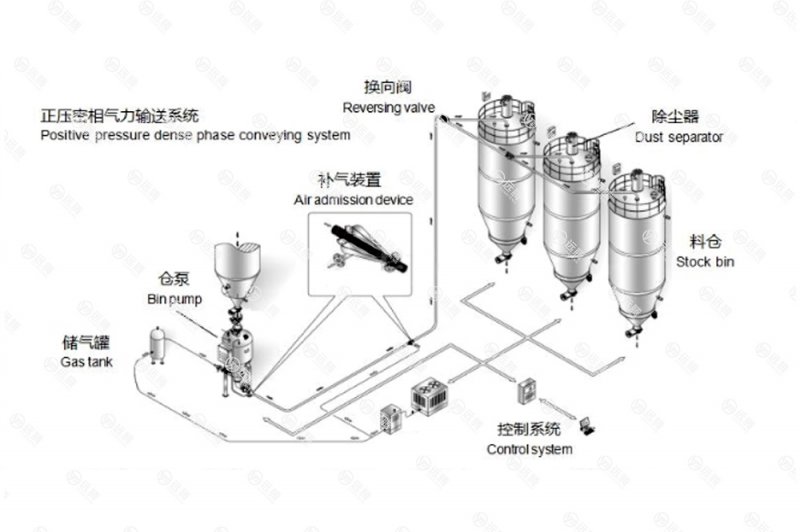 正負壓輸送系統1-01.jpg