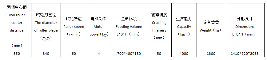 上海粉碎機