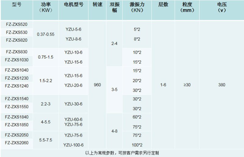 直線篩技術參數(shù)web