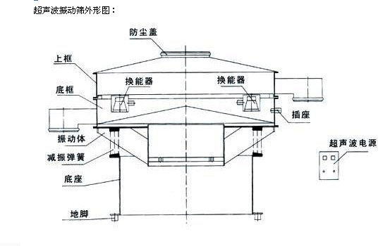 超聲波振動(dòng)篩結(jié)構(gòu)圖