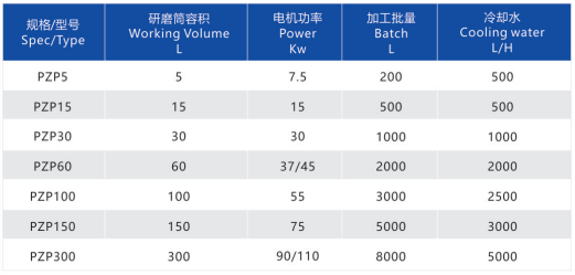 盤式砂磨機參數