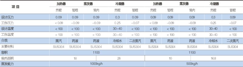 WZⅢ型系列多功能單效濃縮器4.png