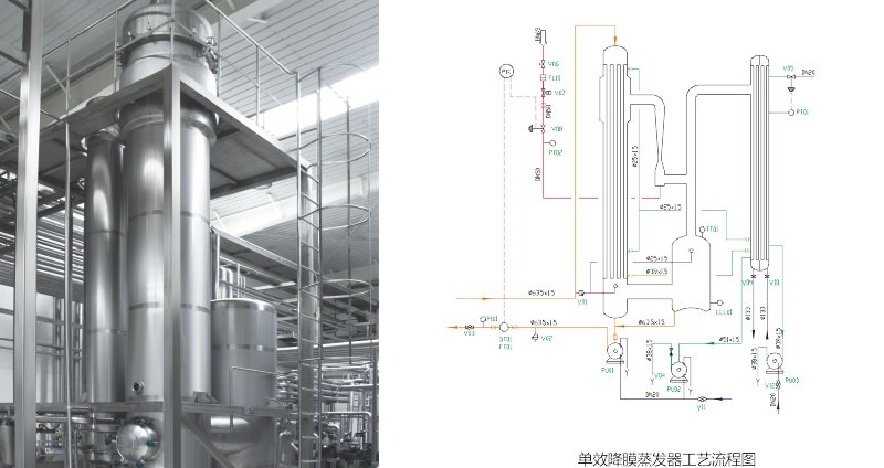 單效降膜蒸發??.png