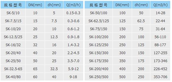 濾件系列