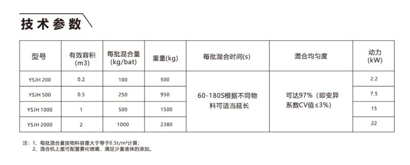 雙軸槳葉高效混合機-01.jpg