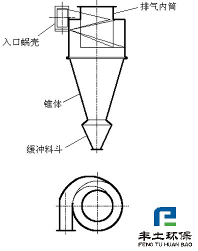 旋風(fēng)除塵器