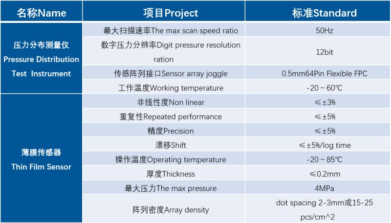 數據參數表.png