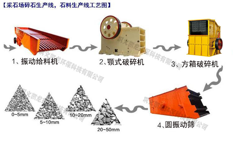 破碎機(jī)生產(chǎn)線(xiàn)