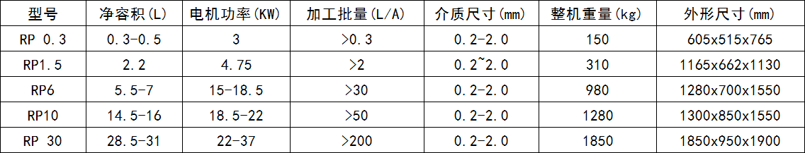 高效臥式納米棒銷砂磨機