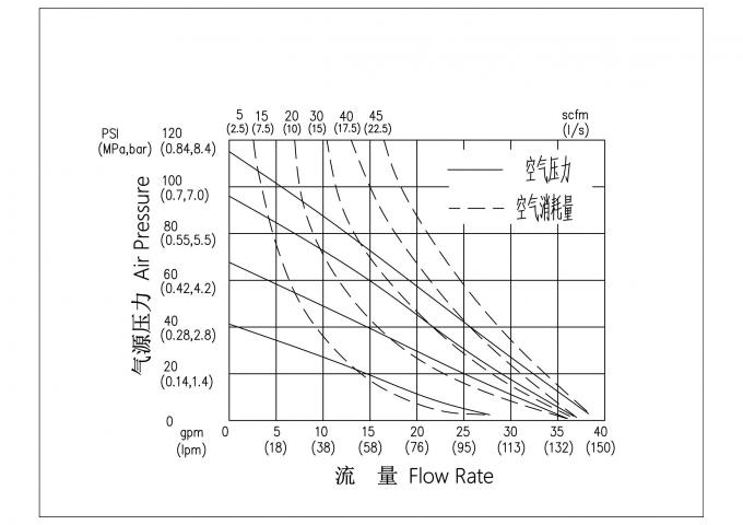 RD25聚丙烯氣動(dòng)隔膜泵 1