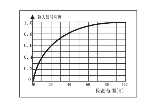 FES經濟型電子流量開關-2.png