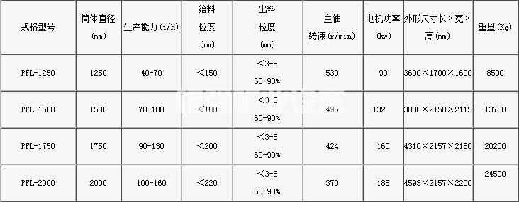 復合式破碎機(圖1)