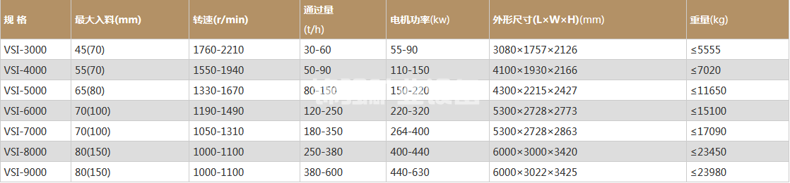 沖擊式制砂機(圖1)