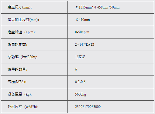 雙端面研磨機