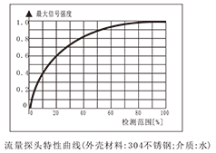 FGS熱導式流量開關-5.png