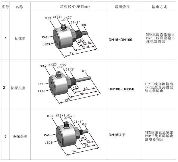 FGS熱導式流量開關-6.png