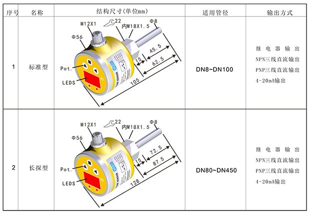 FGI流量溫度一體式傳感器-3.png