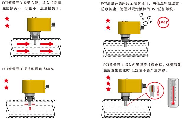 FCT熱導式流量開關-6-1.png