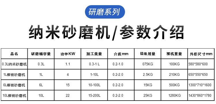 詳情-納米砂磨機總類參數.jpg