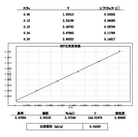 DX多點1